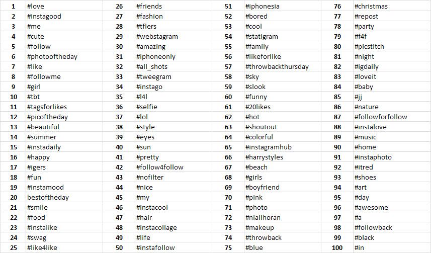Cómo aumentar tus seguidores en Twitter rápidamente 3 Cómo aumentar tus seguidores en Twitter rápidamente