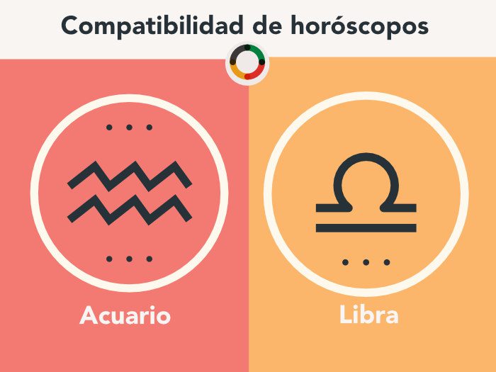 Cómo es la compatibilidad entre Libra y Acuario en el matrimonio 3 Cómo es la compatibilidad entre Libra y Acuario en el matrimonio